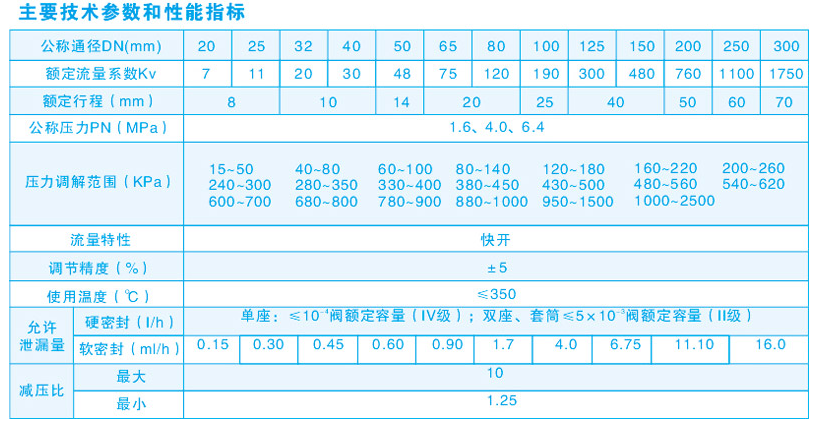 调节阀技术参数