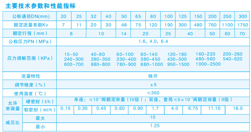 调节阀主要技术参数