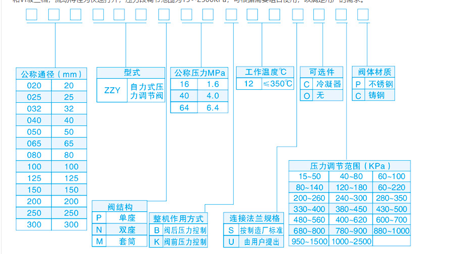 调节阀型号含义表