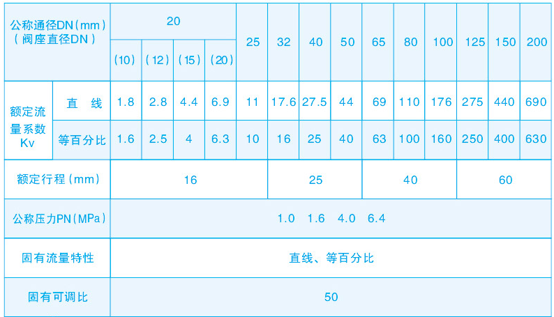 电动调节阀主要技术参数