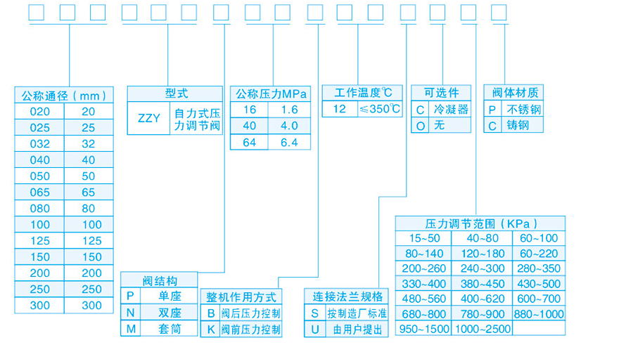 电动调节阀型号含义