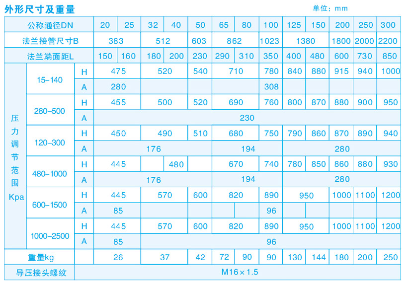 自力式压力调节阀尺寸表