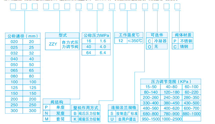 自力式压力调节阀流量参数